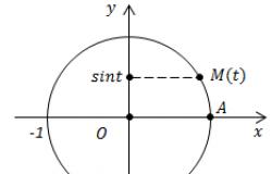 График функции y = sin x