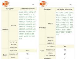 Подробное сравнение егэ и цт в белоруссии